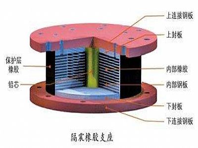 新兴县通过构建力学模型来研究摩擦摆隔震支座隔震性能